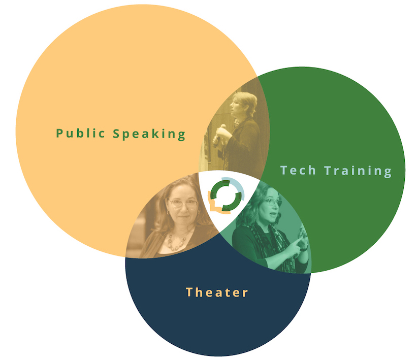 How do Kirsten's experiences in Public Speaking & Presenting, Technical Training & Instructional Design, and Theater intersect?